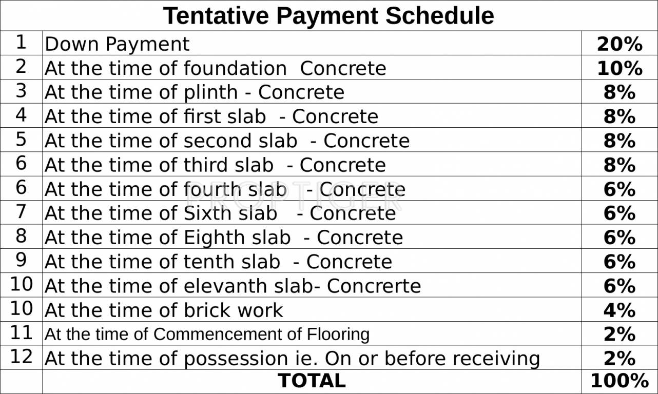 Images for Payment Plan of Mantra Senses Payment Plan