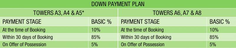 Images for Payment Plan of Radhey Casa Greens 1