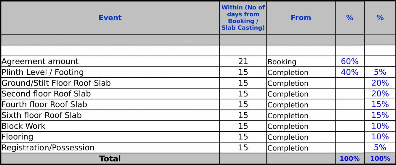 Images for Payment Plan of Concorde Epitome Payment Plan