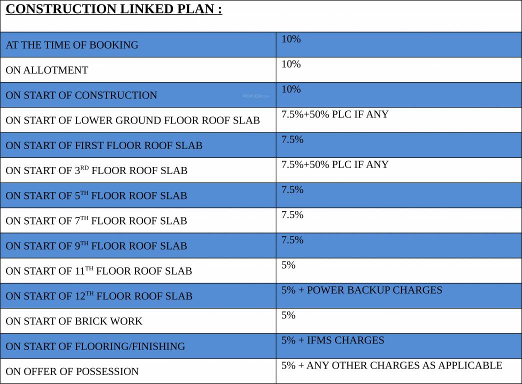 Images for Payment Plan of Avalon Ridgeview Payment Plan