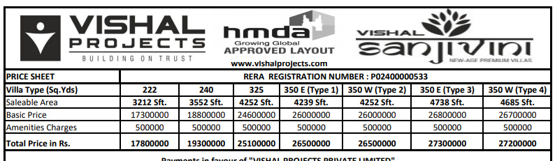 sanjivini Construction Linked Payment (CLP) Payment Plan