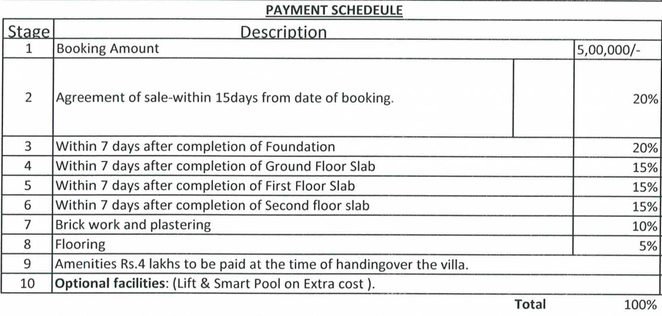 Images for Payment Plan of Vishal Sanjivini Payment Plan