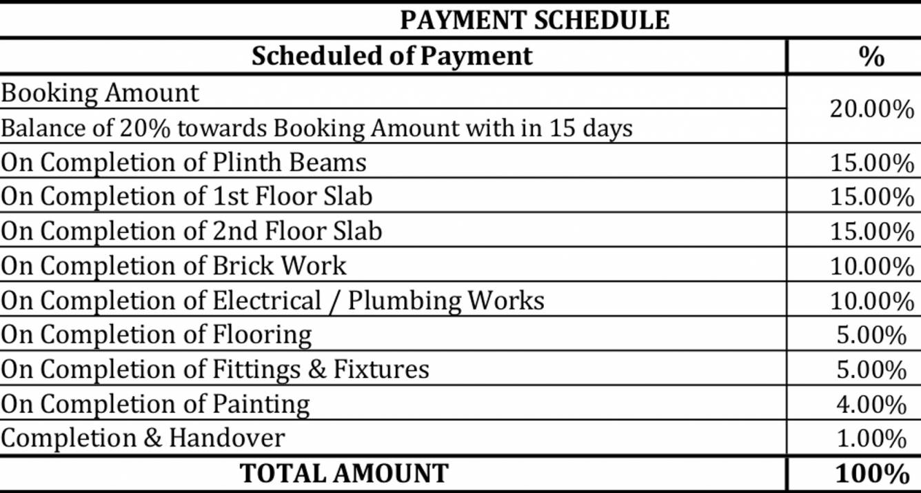 Images for Payment Plan of GreenMark Mayfair Villas Payment Plan