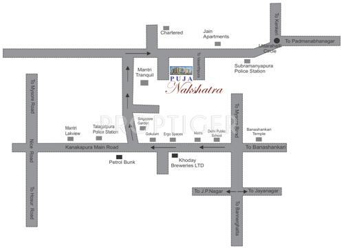  nakshatra Images for Location Plan of Puja Nakshatra