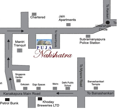  nakshatra Location Plan