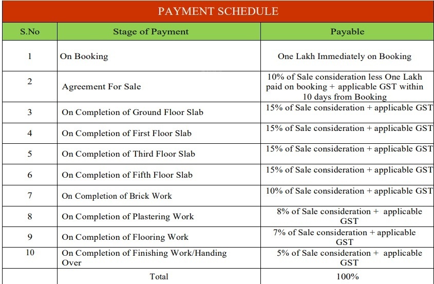 homes Construction Linked Payment (CLP) Payment Plan