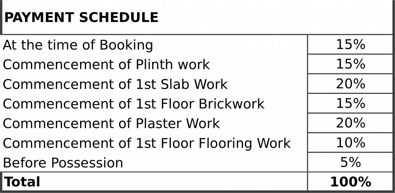Images for Payment Plan of AV Ecstasia Payment Plan