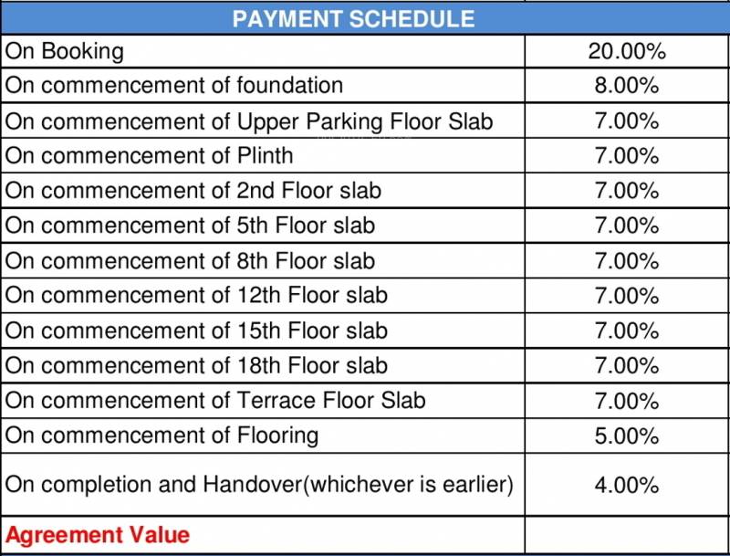 Images for Payment Plan of Kolte Patil Signature Meadows