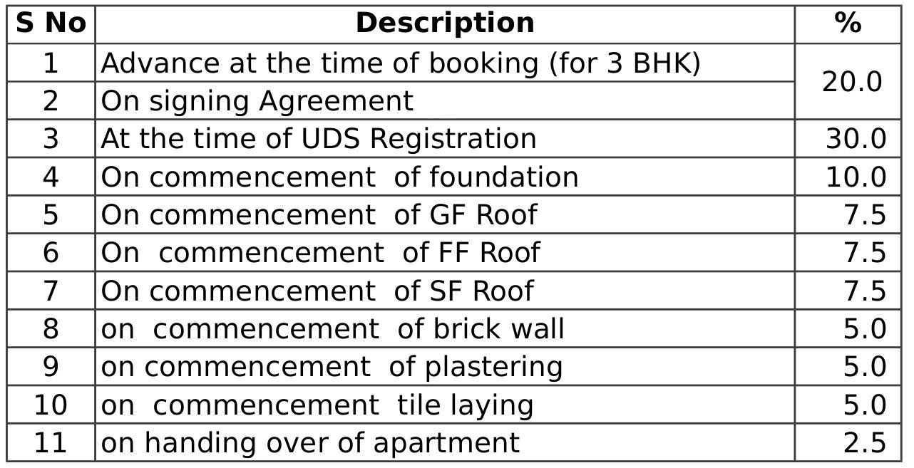 Images for Payment Plan of Propshell Aqua Sphere Payment Plan