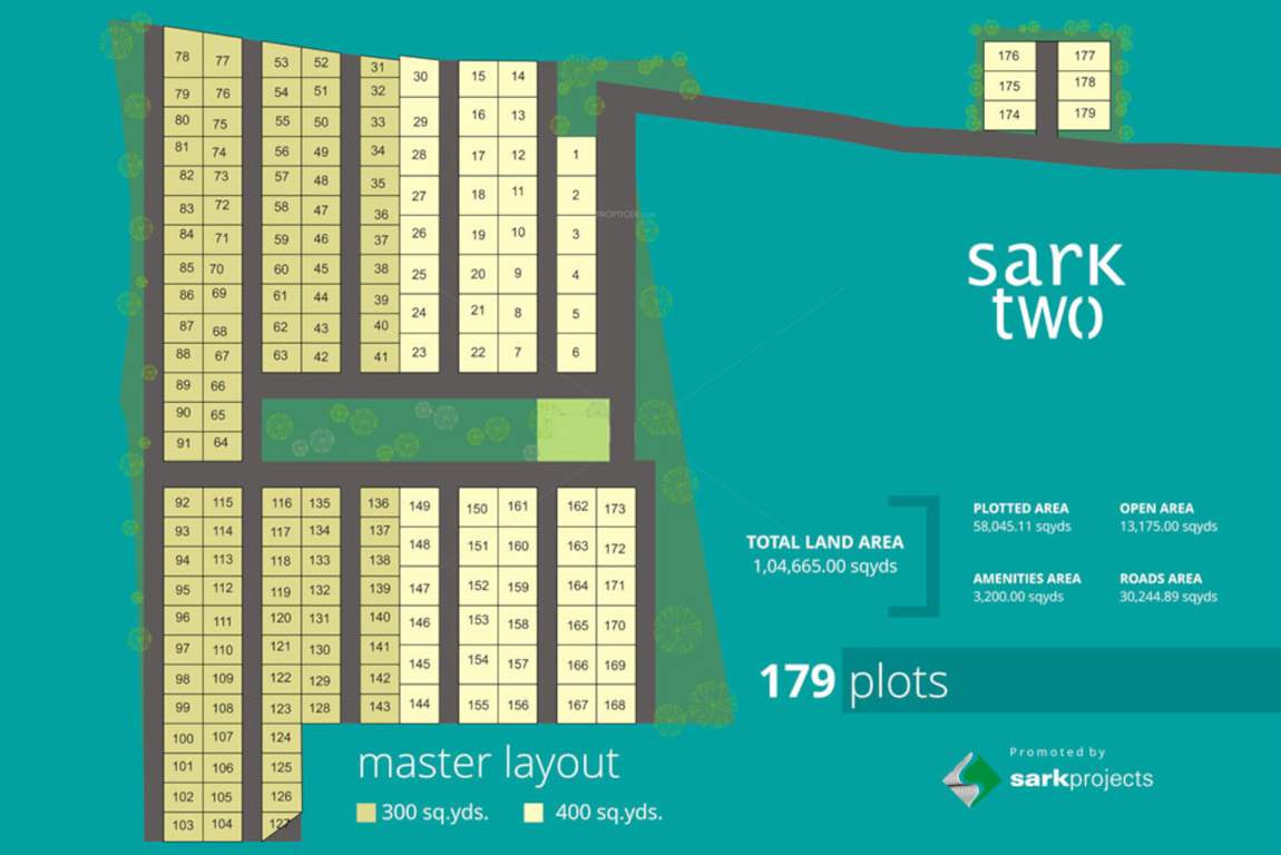  sark two Master Plan