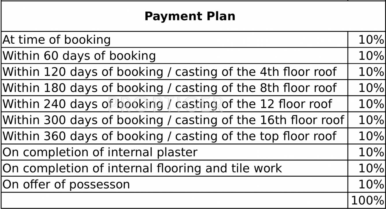 green-parc-2 Images for Payment Plan of Sare Green Parc 2 Payment Plan