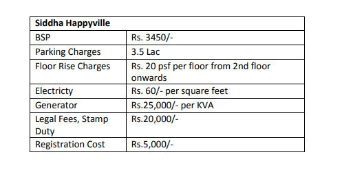 happyville Construction Linked Payment (CLP) Payment Plan