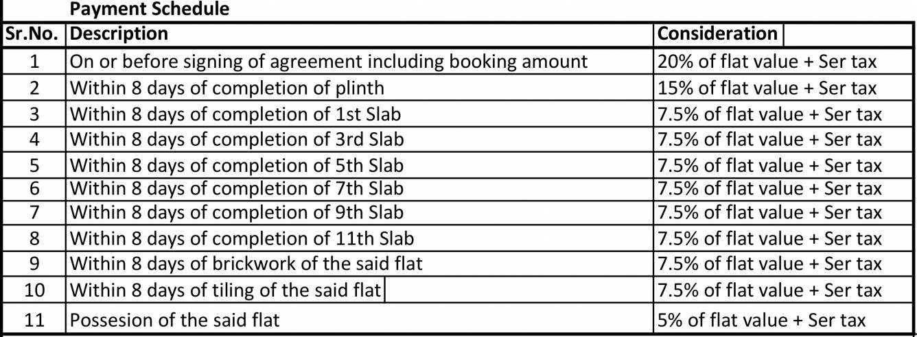 Images for Payment Plan of Gagan Lawish Payment Plan