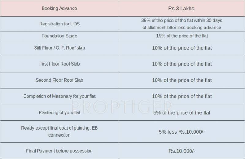 Images for Payment Plan of Srivatsa Sri Guhan Enclave