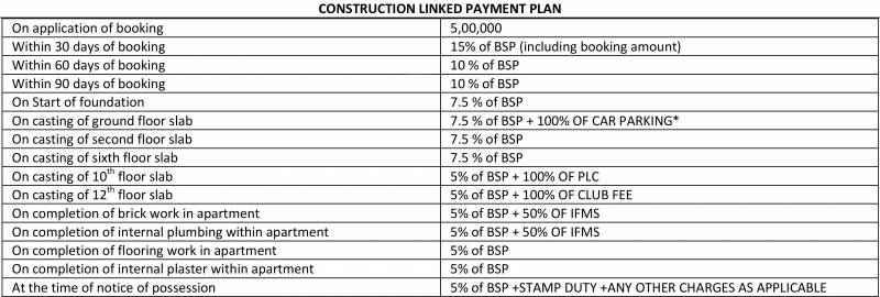  savitry-greens Images for Payment Plan of NK Savitry Greens