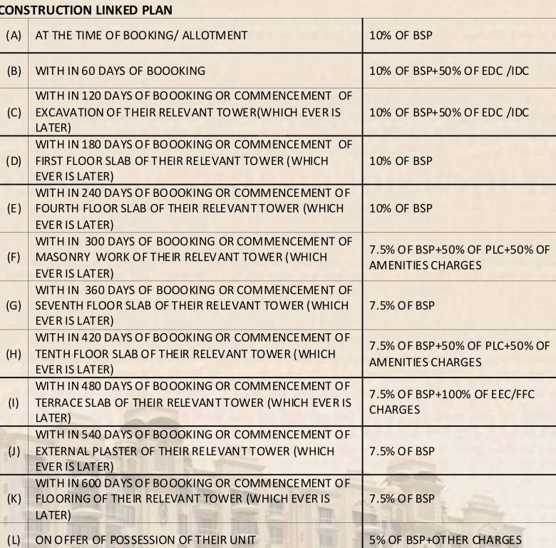 royal-heritage Images for Payment Plan of Ansal Buildwell Royal Heritage Payment Plan