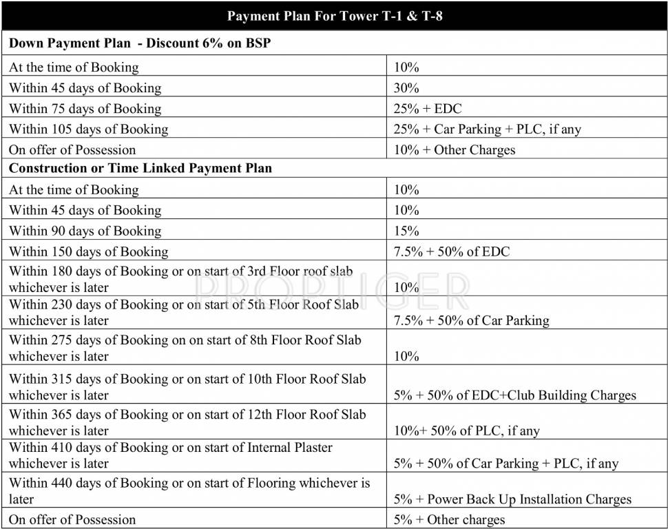 Images for Payment Plan of Trehan Royal Court Payment Plan