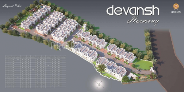  devansh-harmonny Master Plan