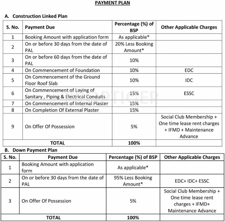 Images for Payment Plan of Jaypee Villa Expanza Country Homes II Payment Plan