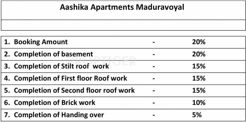 Images for Payment Plan of Ganga Aashika Apartments