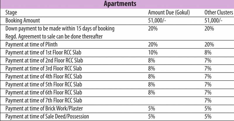 Images for Payment Plan of Radha Nand Apartment