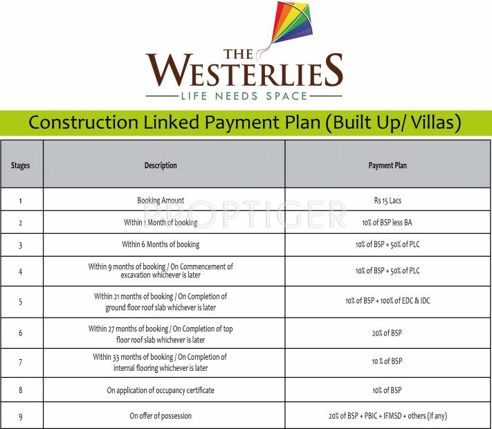  the-westerlies Images for Payment Plan of Experion The Westerlies