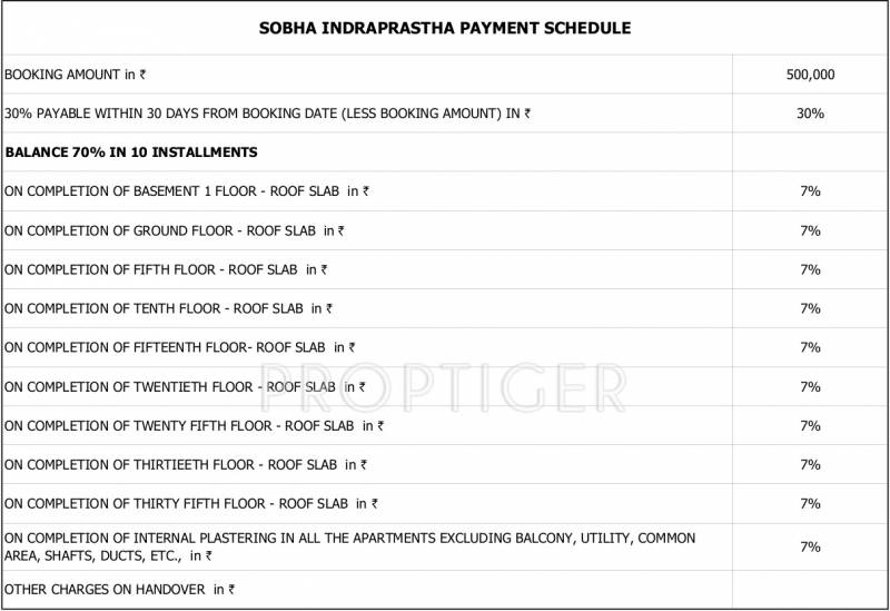  indraprastha Images for Payment Plan of Sobha Indraprastha