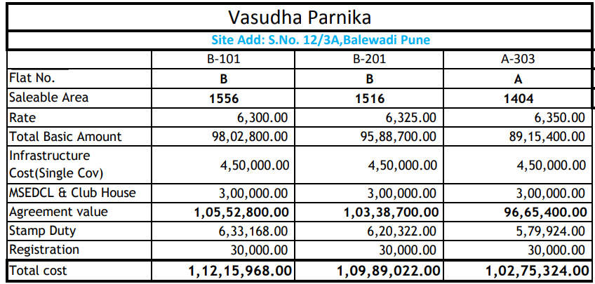 parnika Down Payment Payment Plan