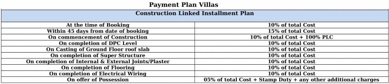 Images for Payment Plan of Jindal Contemporary Homes