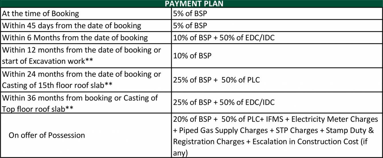 Images for Payment Plan of Vatika Tranquil Heights Payment Plan