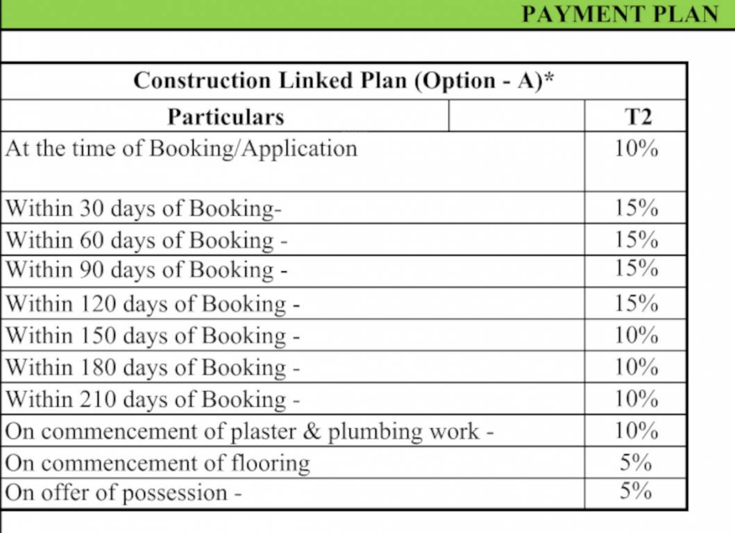 eternia Construction Linked Payment (CLP) Payment Plan