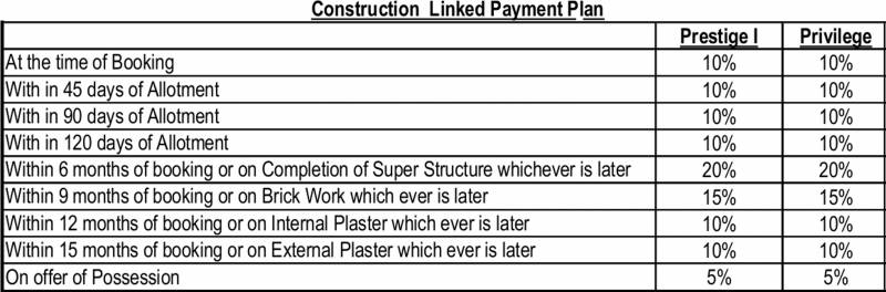 Images for Payment Plan of Eldeco Accolade