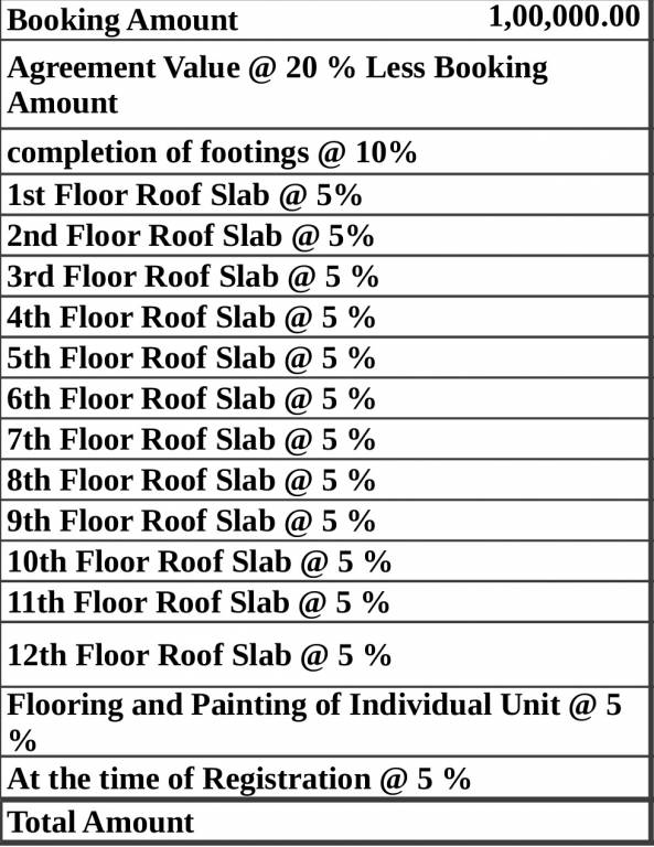 Images for Payment Plan of Fortuna Acacia Payment Plan