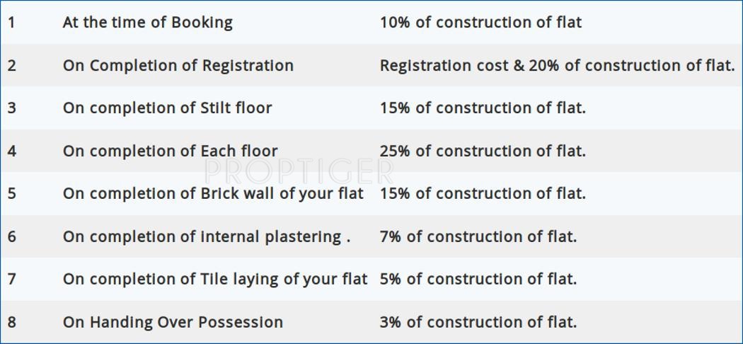 Rajni Foundation Appu Villa Payment Plan Payment Plan