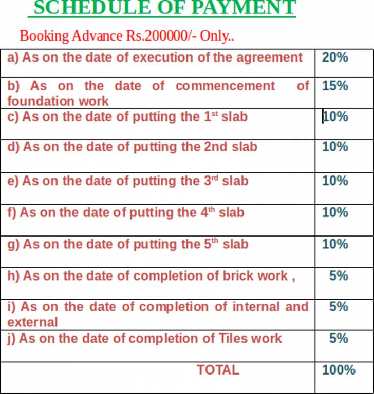 supreme Images for Payment Plan of Sanjana Supreme Payment Plan