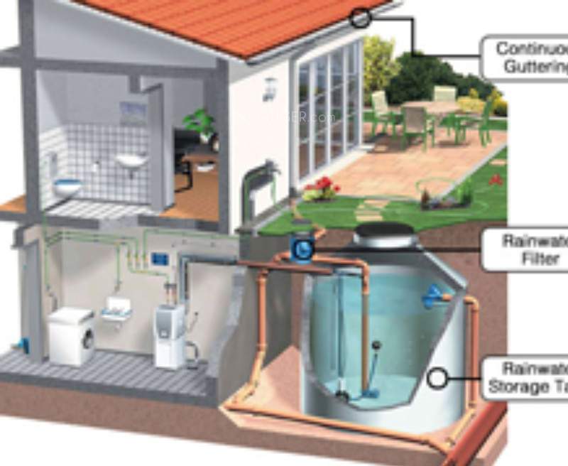  supreme Images for Amenities of Sanjana Supreme