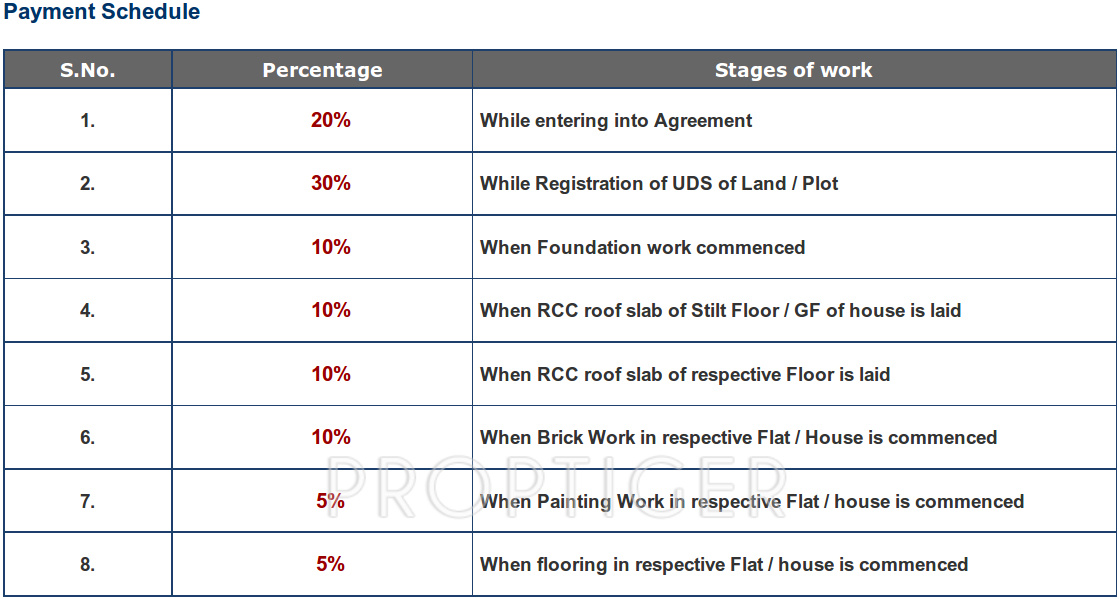 pearl-constructions elegance Payment Plan Payment Plan