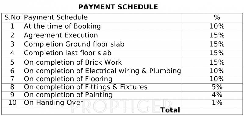  green-valley Images for Payment Plan of SRS Green Valley