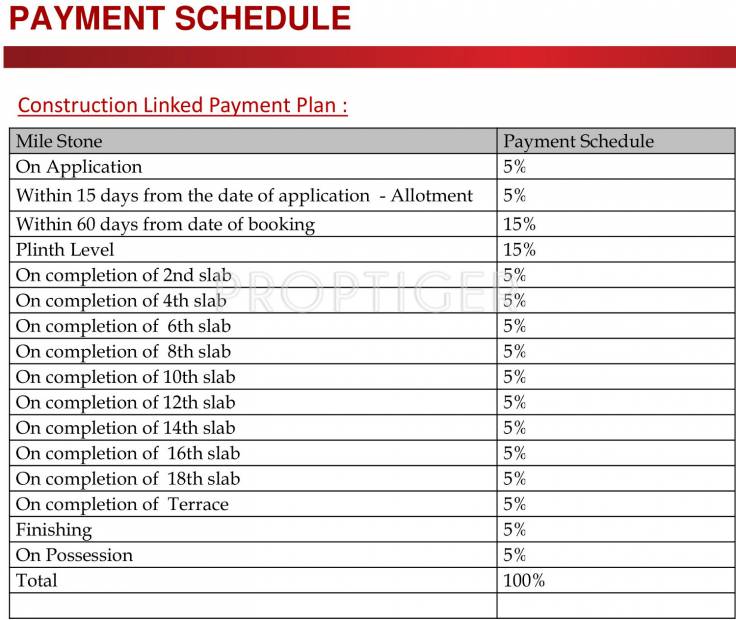 Images for Payment Plan of Tata Capitol Heights