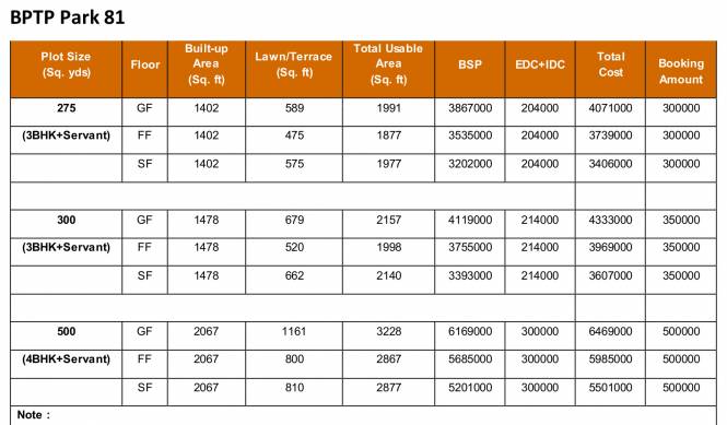 park-81 Time Linked Payment (TLP)