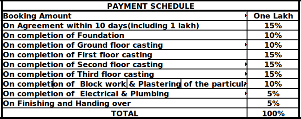 Images for Payment Plan of Ushodaya Aqua Payment Plan