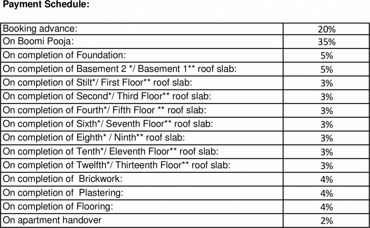 Images for Payment Plan of Akshaya Tango Payment Plan