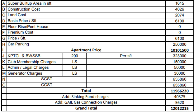 raj-grandeur Construction Linked Payment (CLP) Payment Plan