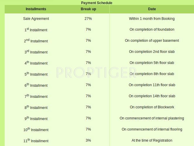 Images for Payment Plan of SNN Raj Grandeur Payment Plan