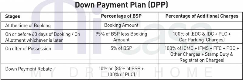 Images for Payment Plan of Pareena Mi Casa