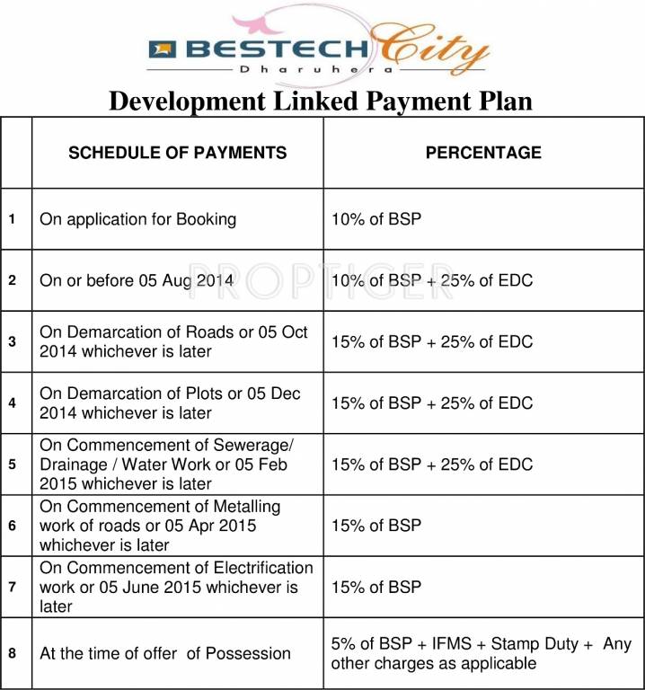 Images for Payment Plan of Bestech City Plots Payment Plan