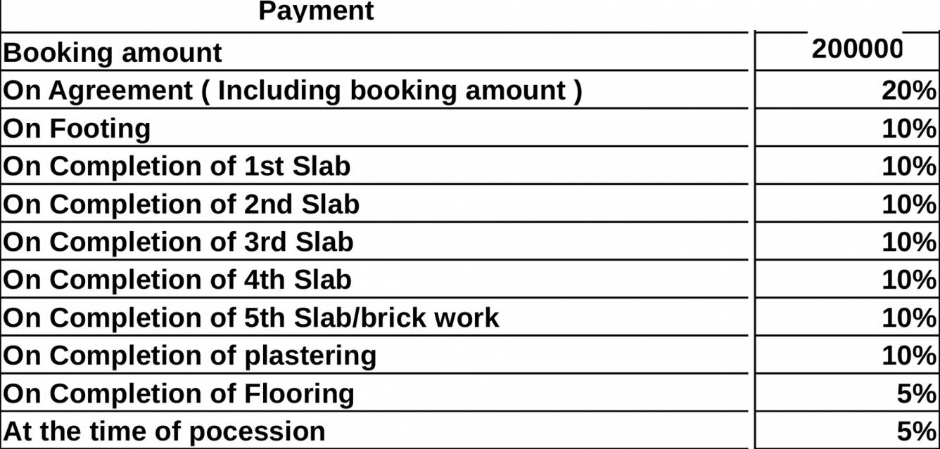 Images for Payment Plan of BM Magnolia Park Payment Plan