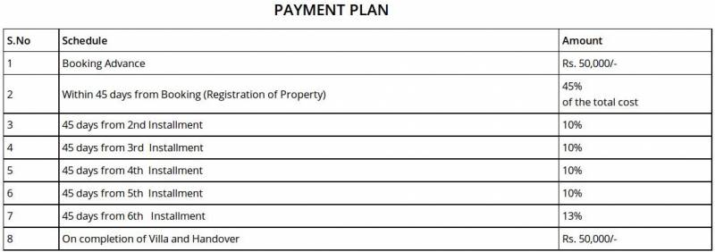 Images for Payment Plan of Namishree Nakshatra