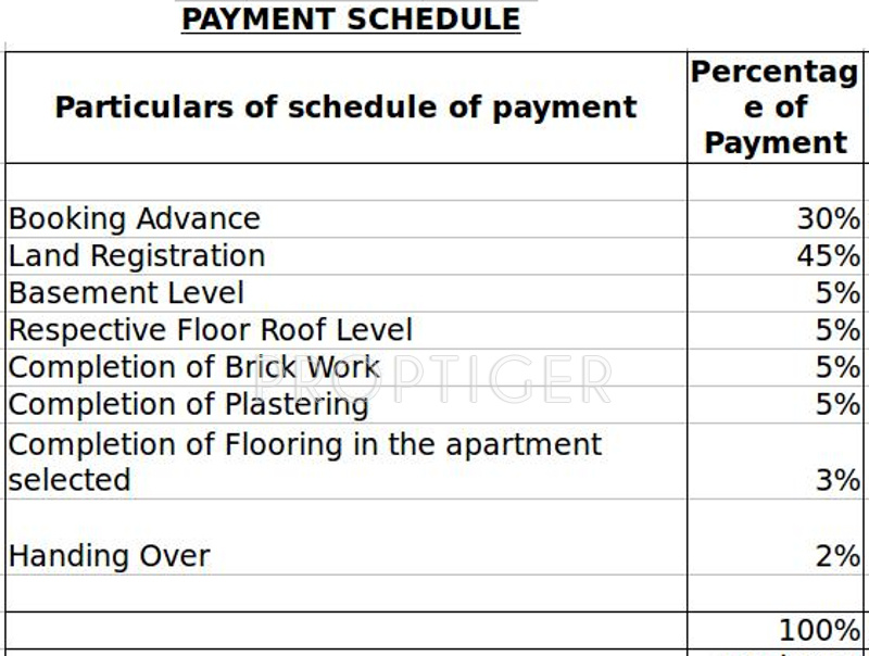 Images for Payment Plan of KG Ananda the One