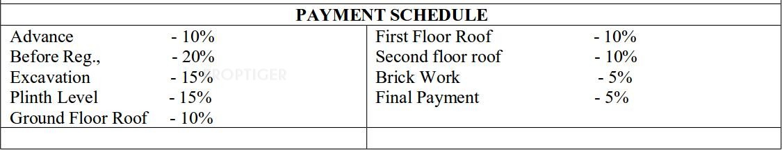 Images for Payment Plan of Congate Ram Nagar Site 2 Payment Plan